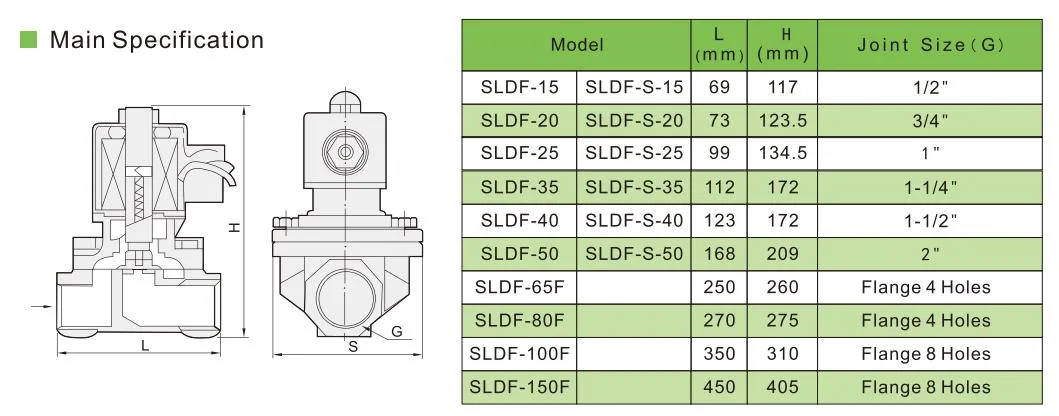 Sldf Series Brass Under Under Water Fountain Solenoid Valve